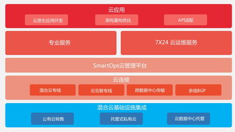 IBM、BMC、HP集體缺席的云管理服務(wù) 數(shù)字化轉(zhuǎn)型下的網(wǎng)絡(luò)技術(shù)服務(wù)新思維